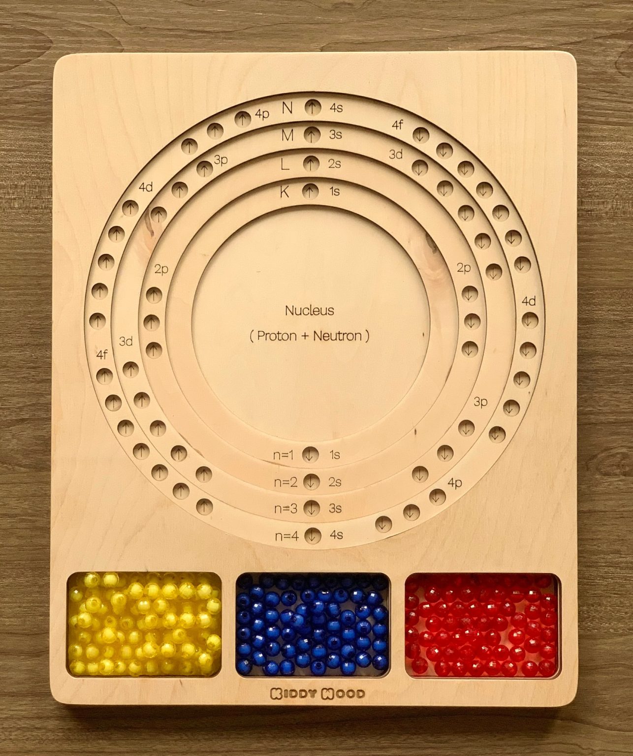 لوحة بناء الذرة