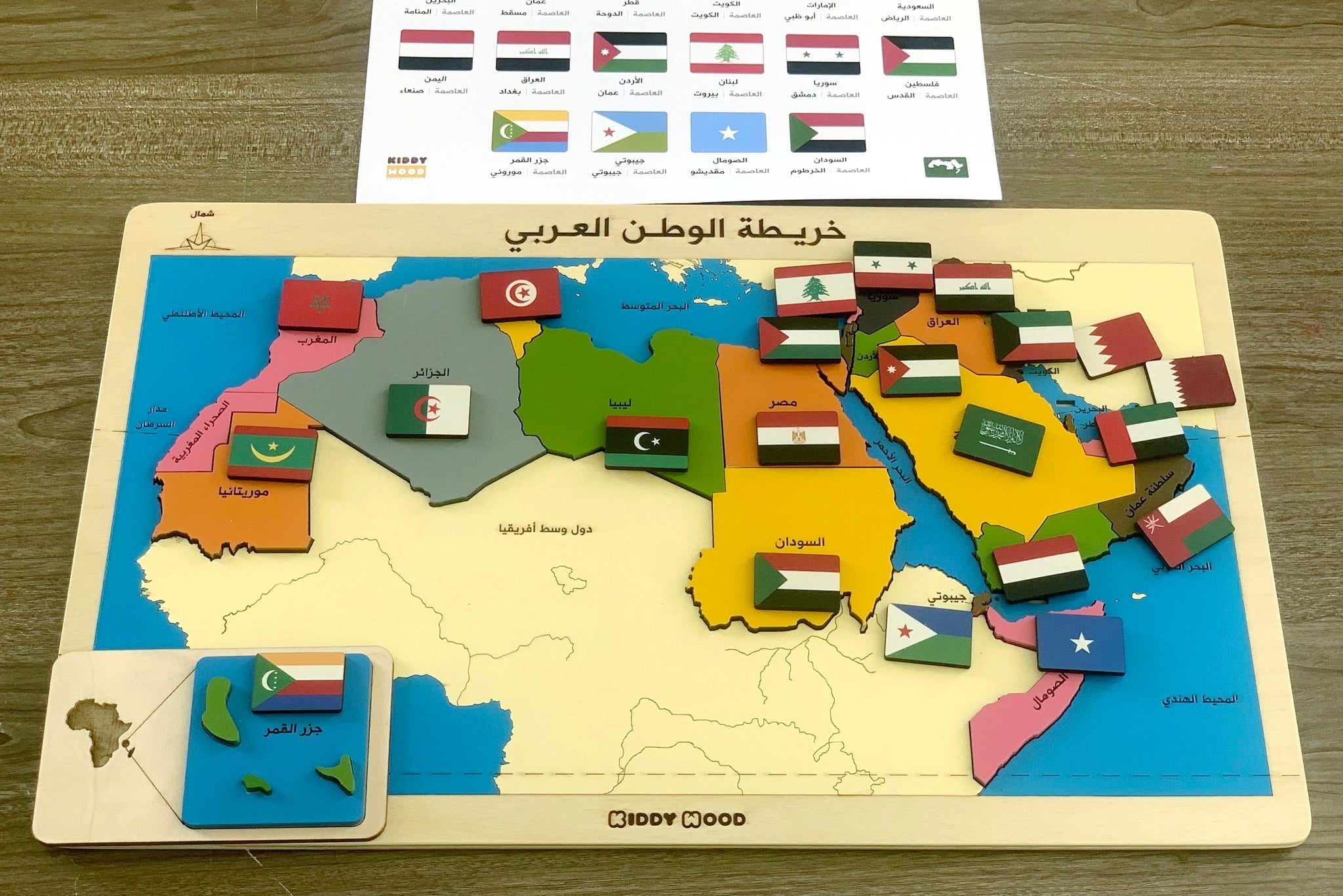 خريطة الوطن العربي