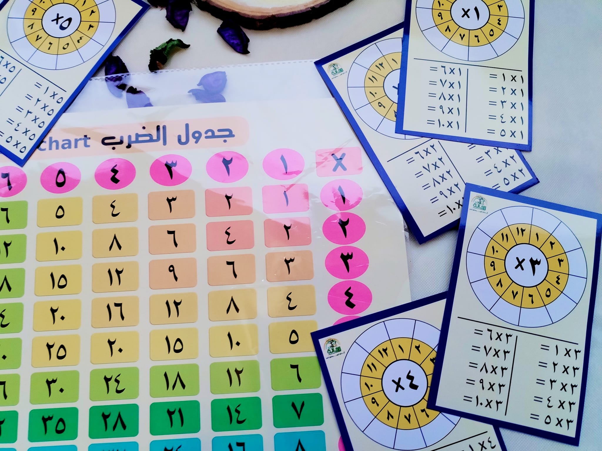 لوحة جدول الضرب والبطاقات العشرة ارقام عربي اكتب وامسح