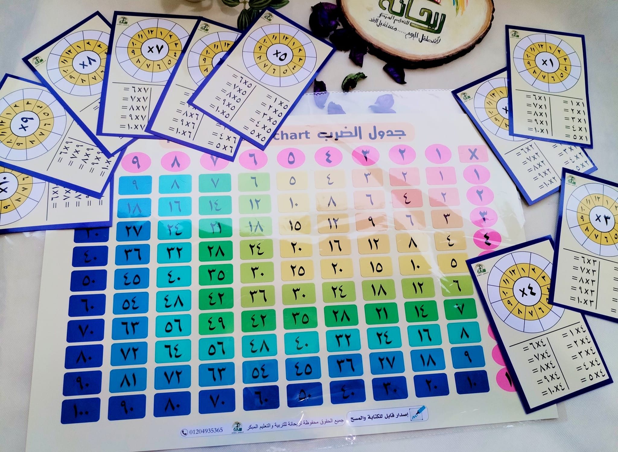 لوحة جدول الضرب والبطاقات العشرة ارقام عربي اكتب وامسح