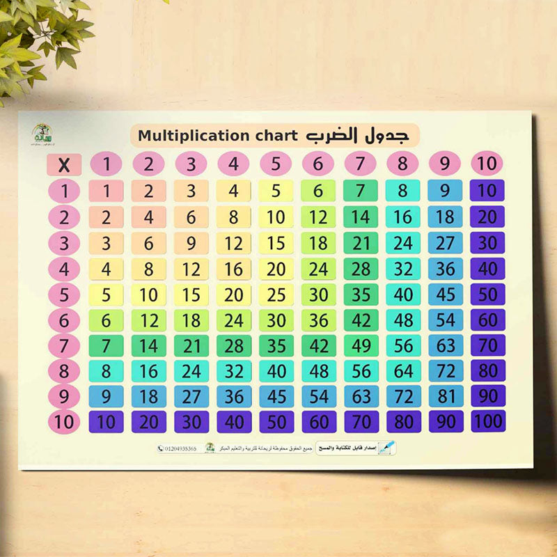 جدول الضرب ريحانة من عمر تويز