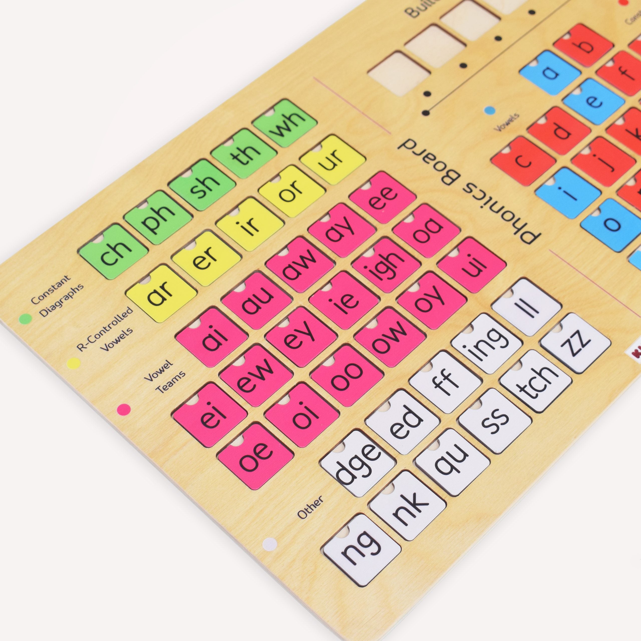 لوحة الفونيكس الخشبية