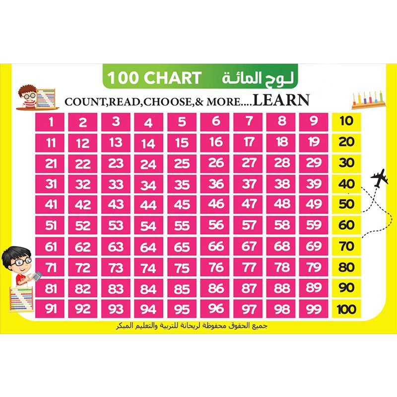 نصف المائة انجليزي ك