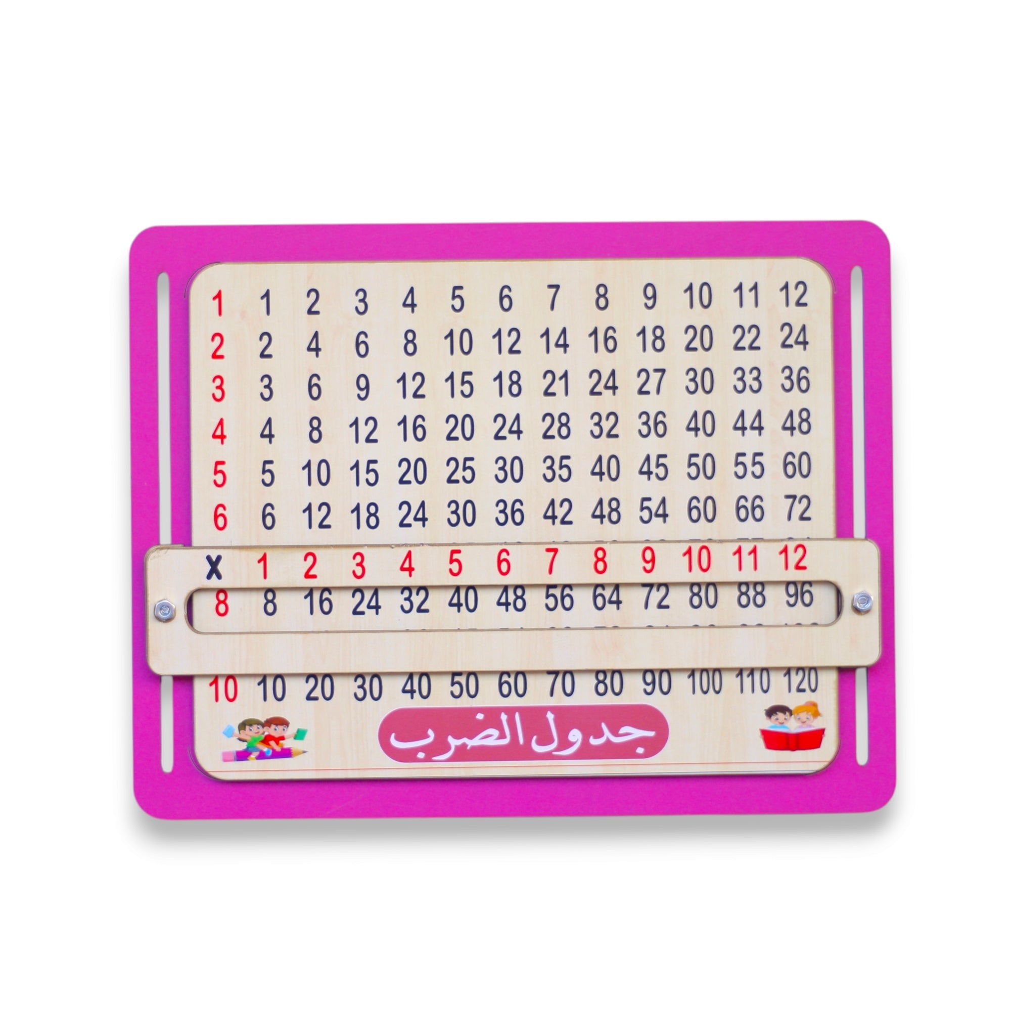 لوحة جدول الضرب